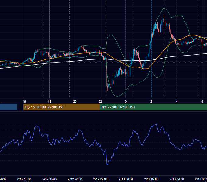 2025年2月12日（水） EUR/USD 5分足チャート