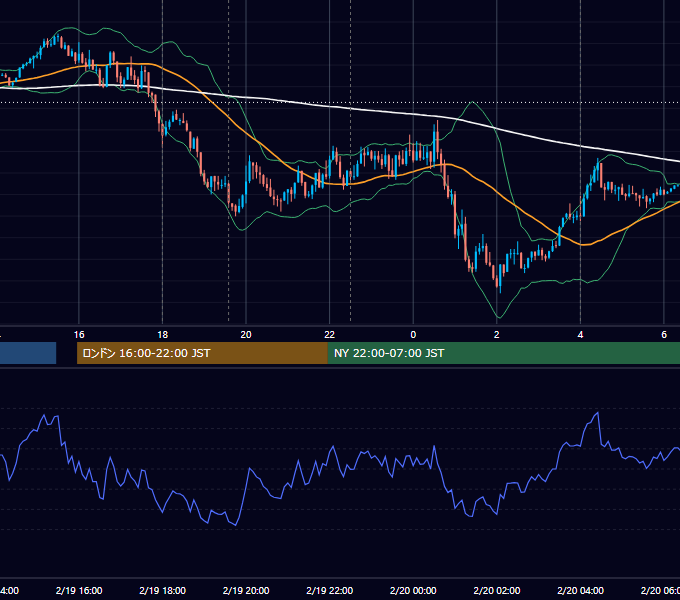 2025年2月19日（水） EUR/USD 5分足チャート