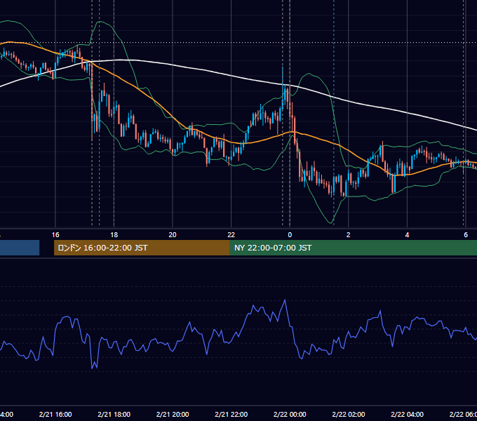2025年2月21日（金） EUR/USD 5分足チャート