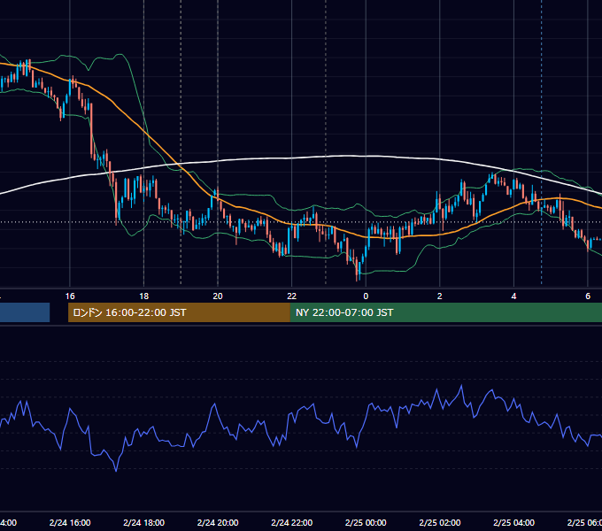 2025年2月24日（月） EUR/USD 5分足チャート