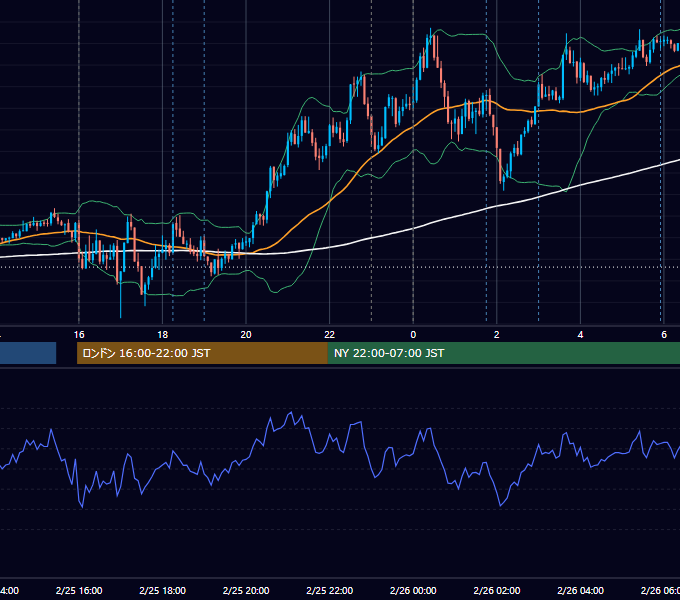 2025年2月25日（火） EUR/USD 5分足チャート