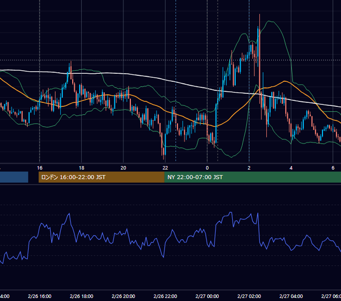 2025年2月26日（水） EUR/USD 5分足チャート
