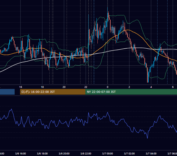 2025年3月6日（木） EUR/USD 5分足チャート