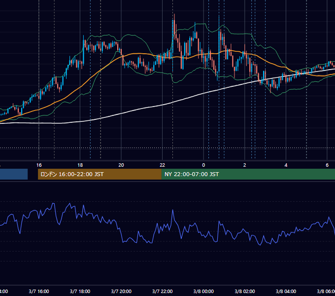 2025年3月7日（金） EUR/USD 5分足チャート