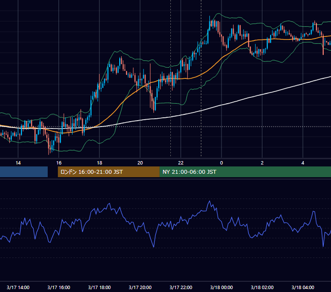 2025年3月17日（月） EUR/USD 5分足チャート