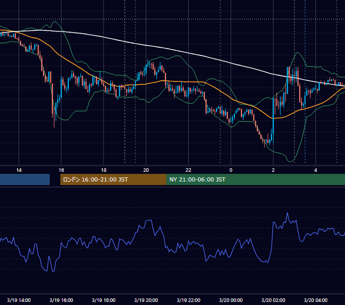 2025年3月19日（水） EUR/USD 5分足チャート