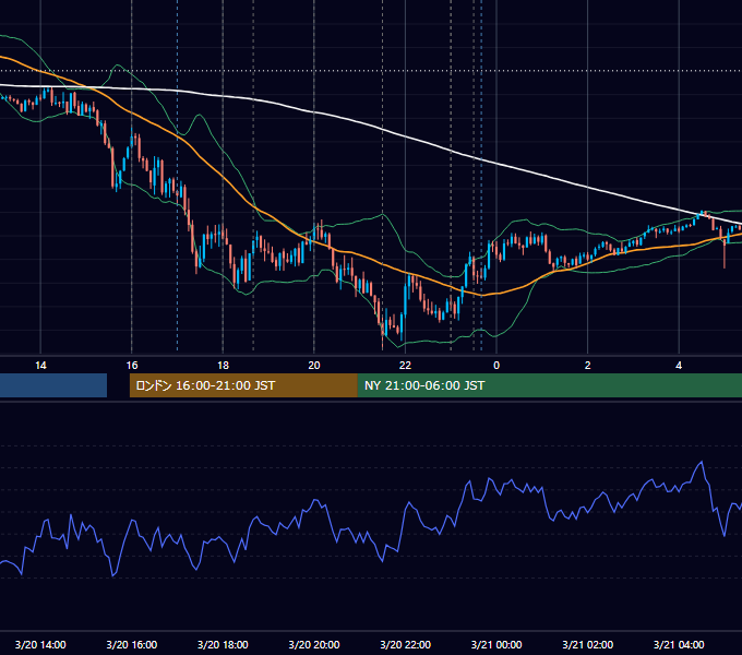 2025年3月20日（木） EUR/USD 5分足チャート