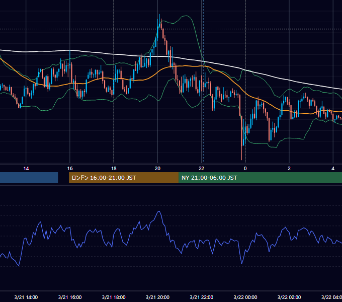 2025年3月21日（金） EUR/USD 5分足チャート