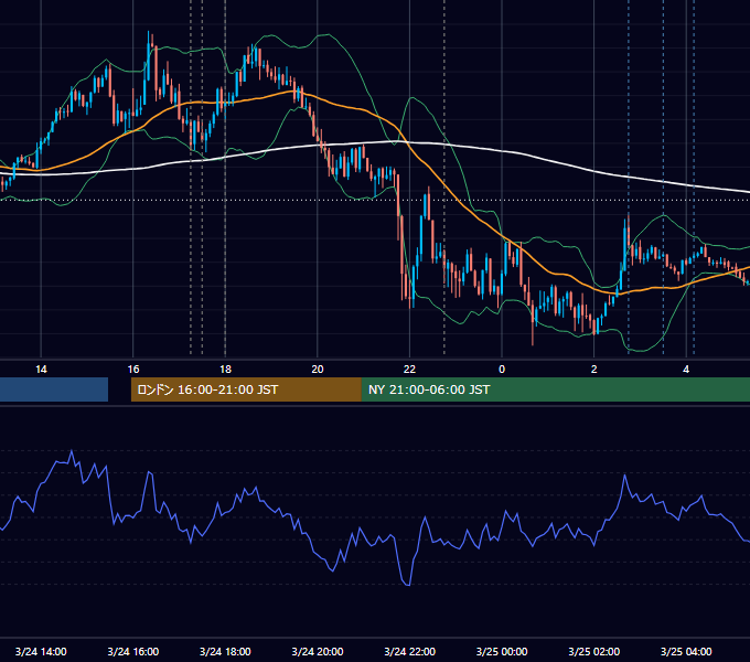 2025年3月24日（月） EUR/USD 5分足チャート