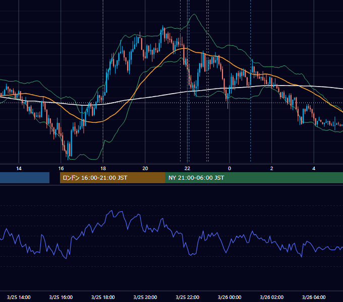 2025年3月25日（火） EUR/USD 5分足チャート