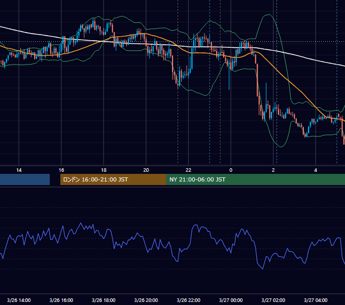 2025年3月26日（水） EUR/USD 5分足チャート