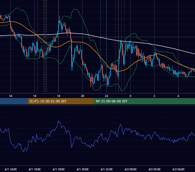 2025年4月1日（火） EUR/USD 5分足チャート