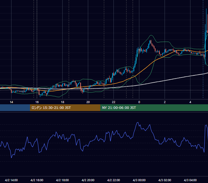 2025年4月2日（水） EUR/USD 5分足チャート