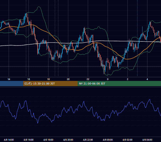 2025年4月8日（火） EUR/USD 5分足チャート