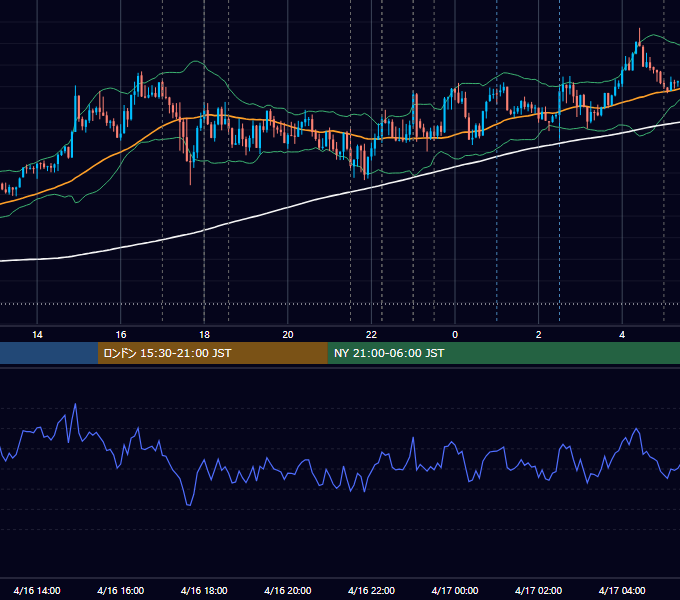 2025年4月16日（水） EUR/USD 5分足チャート