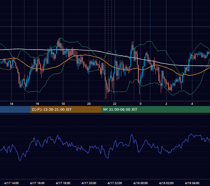 2025年4月17日（木） EUR/USD 5分足チャート