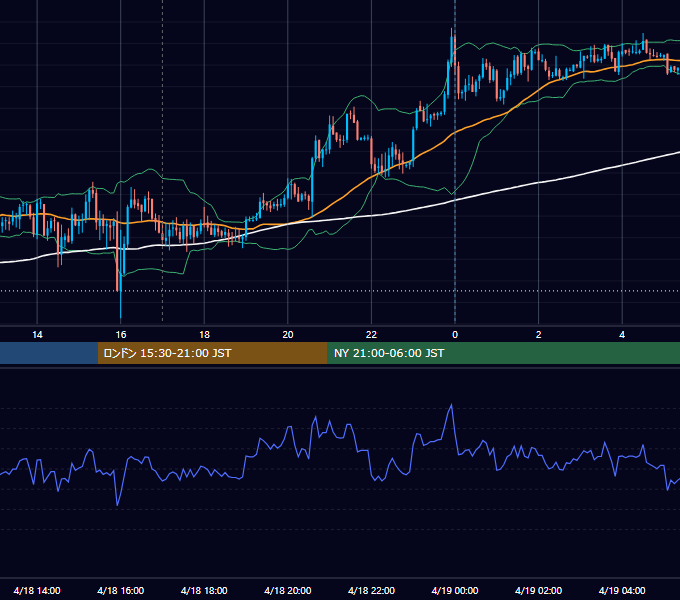 2025年4月18日（金） EUR/USD 5分足チャート