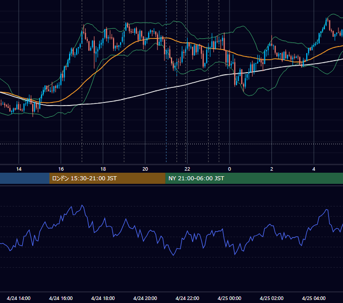 2025年4月24日（木） EUR/USD 5分足チャート