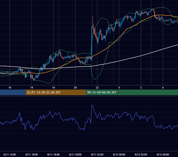 2025年6月11日（水） EUR/USD 5分足チャート