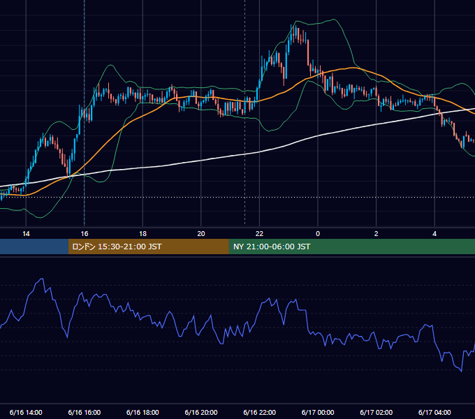 2025年6月16日（月） EUR/USD 5分足チャート