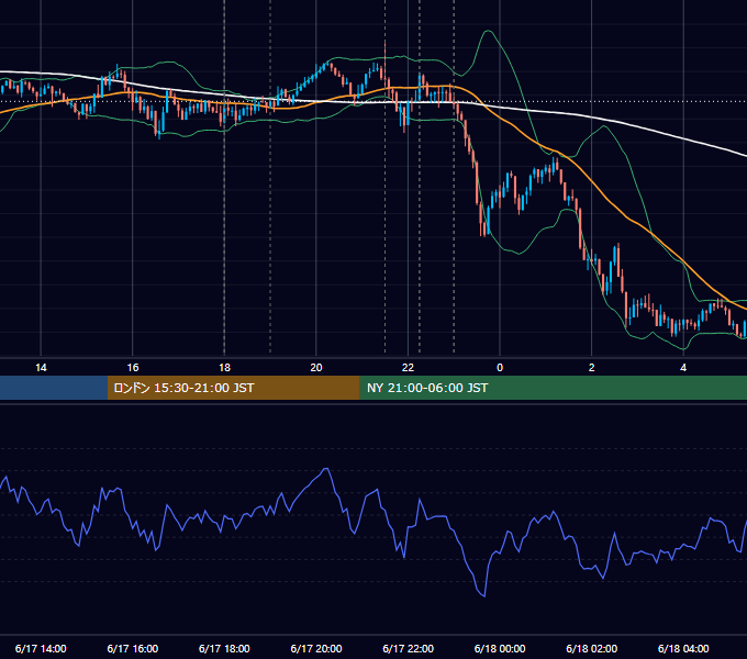 2025年6月17日（火） EUR/USD 5分足チャート