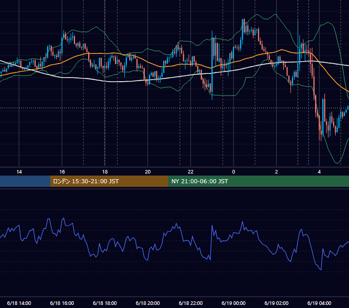 2025年6月18日（水） EUR/USD 5分足チャート
