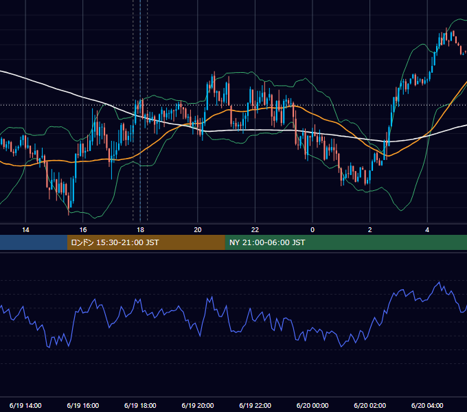 2025年6月19日（木） EUR/USD 5分足チャート