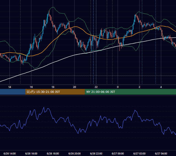 2025年6月26日（木） EUR/USD 5分足チャート