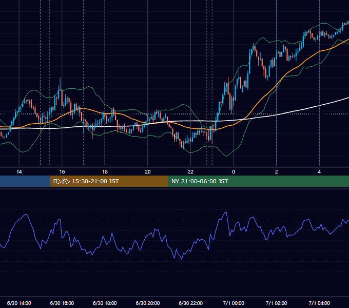 2025年6月30日（月） EUR/USD 5分足チャート