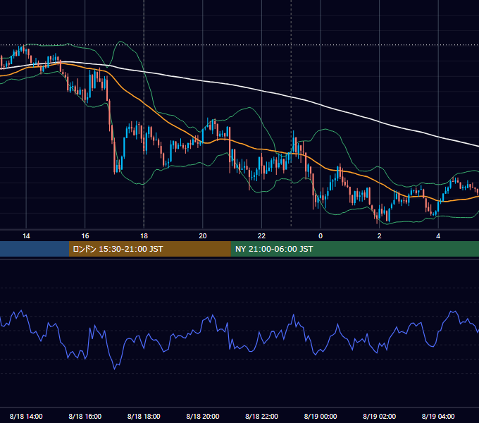 2025年8月18日（月） EUR/USD 5分足チャート