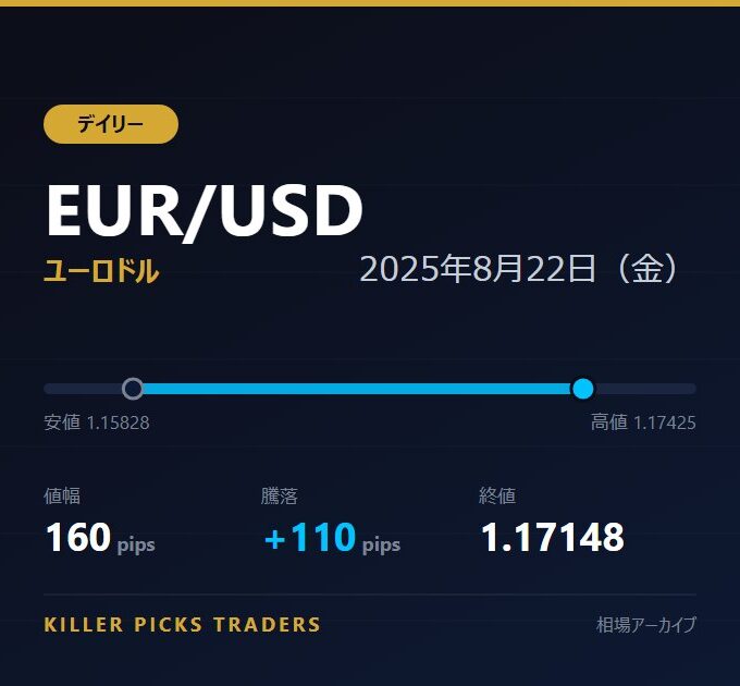 EUR/USD 2025年8月22日（金） 値幅160pips