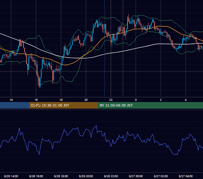 2025年8月26日（火） EUR/USD 5分足チャート