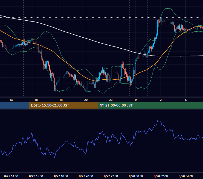 2025年8月27日（水） EUR/USD 5分足チャート
