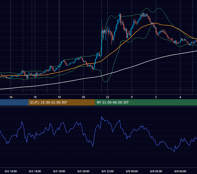 2025年9月5日（金） EUR/USD 5分足チャート