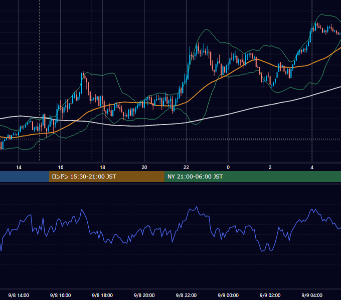 2025年9月8日（月） EUR/USD 5分足チャート