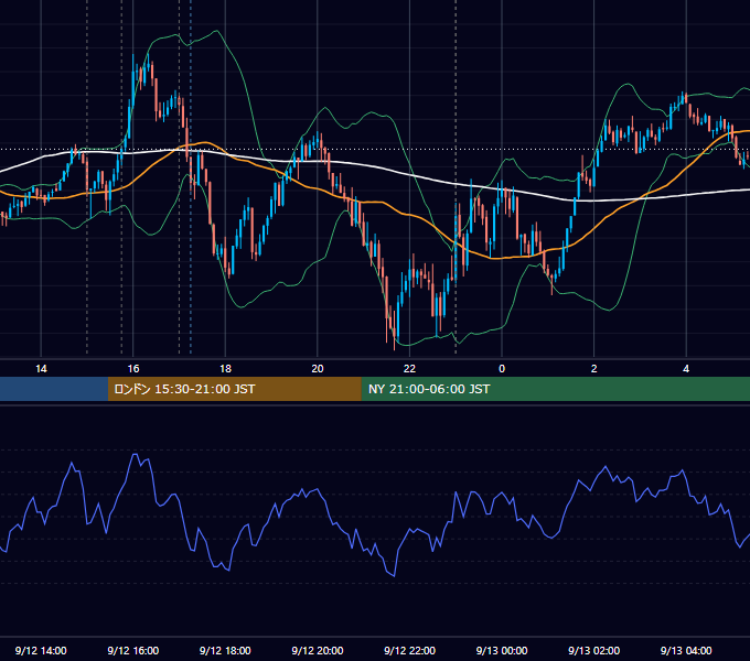 2025年9月12日（金） EUR/USD 5分足チャート
