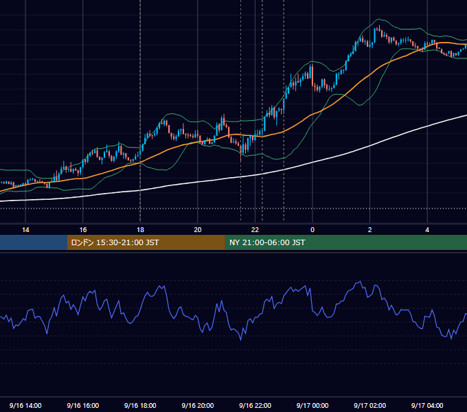 2025年9月16日（火） EUR/USD 5分足チャート