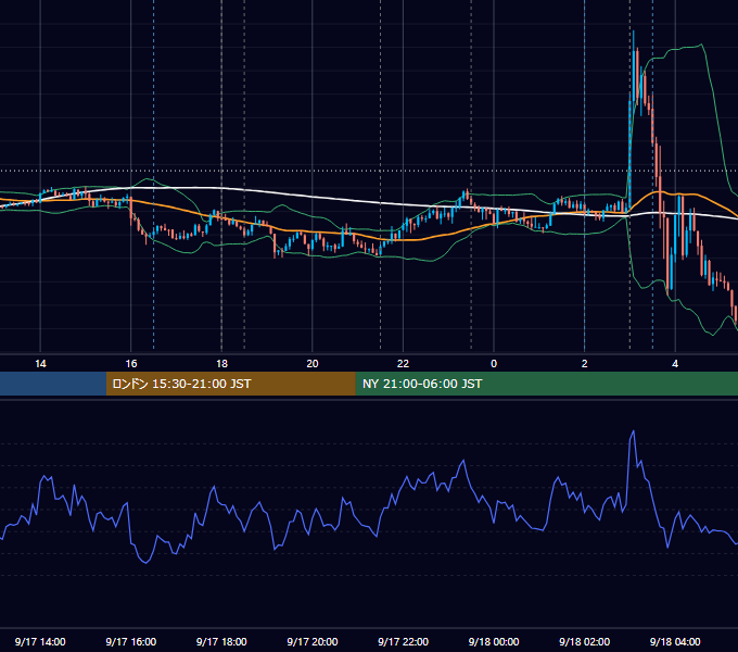 2025年9月17日（水） EUR/USD 5分足チャート
