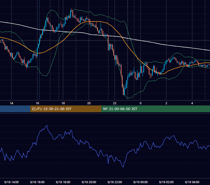 2025年9月18日（木） EUR/USD 5分足チャート