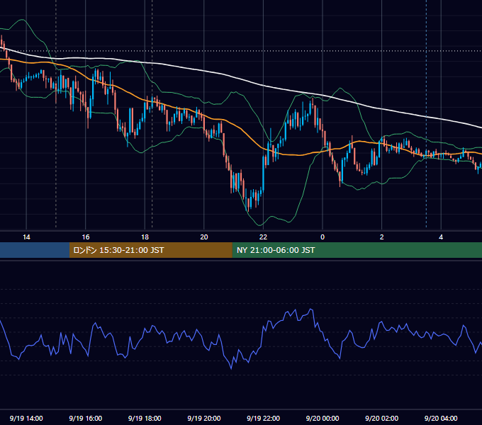 2025年9月19日（金） EUR/USD 5分足チャート