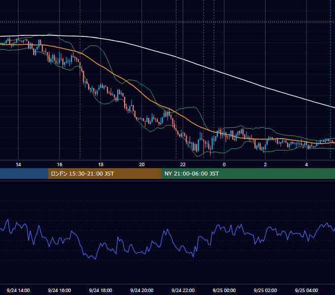 2025年9月24日（水） EUR/USD 5分足チャート