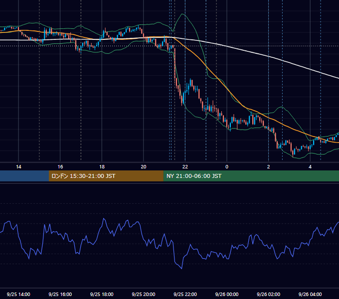 2025年9月25日（木） EUR/USD 5分足チャート