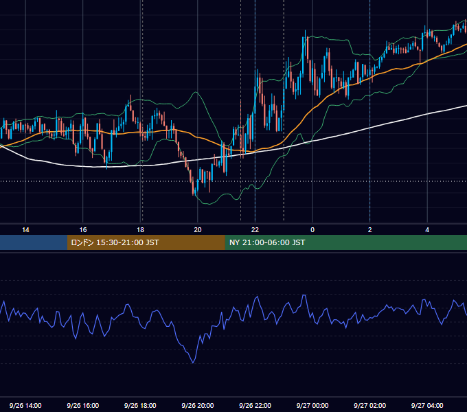 2025年9月26日（金） EUR/USD 5分足チャート