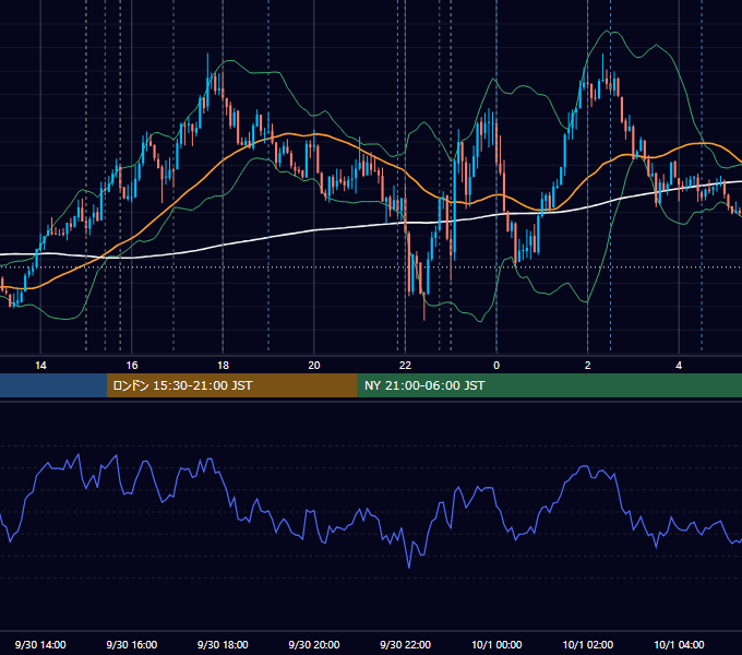 2025年9月30日（火） EUR/USD 5分足チャート