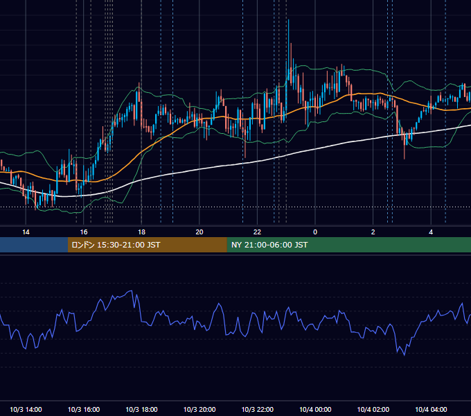 2025年10月3日（金） EUR/USD 5分足チャート