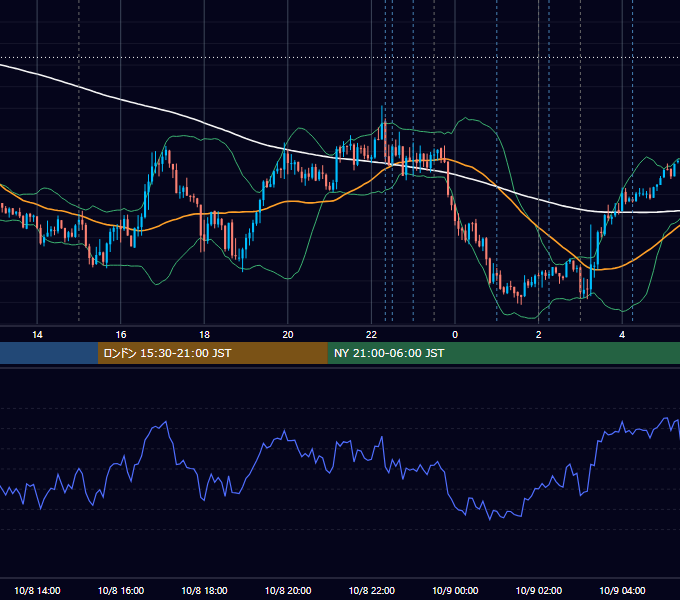 2025年10月8日（水） EUR/USD 5分足チャート