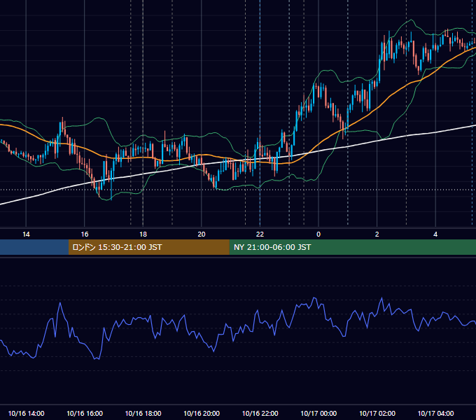 2025年10月16日（木） EUR/USD 5分足チャート
