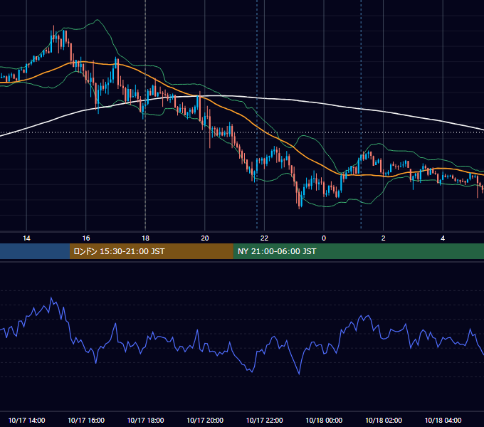 2025年10月17日（金） EUR/USD 5分足チャート