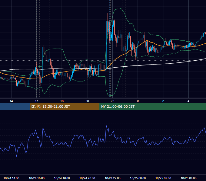 2025年10月24日（金） EUR/USD 5分足チャート
