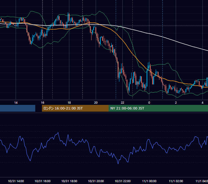 2025年10月31日（金） EUR/USD 5分足チャート